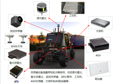 智能网联教育解决方案